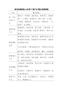 新旧动能转换-山东省“十强产业”重点发展领域