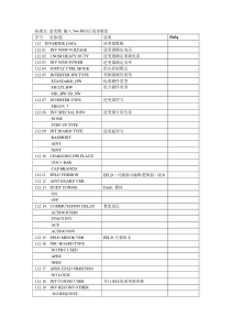 ACS800百组以上的参数表