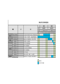 网站开发计划时间进度表