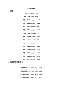 钢筋理论重量表大全(全)