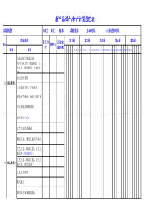 新产品试产计划进度表(模板)