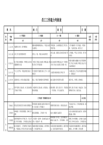 员工工作能力考核表