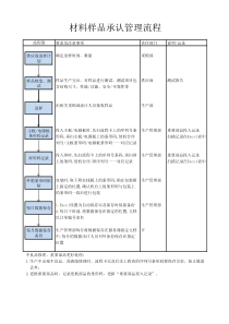 停线管理流程