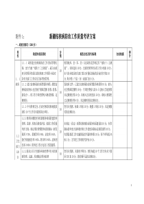 新疆结核病防治工作质量考评方案(试行)