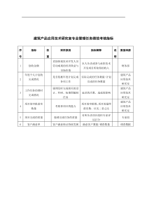 中国建筑研究所建筑产品应用技术研究室专业管理任务绩效考核指标