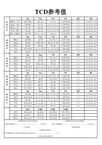 TCD参考值