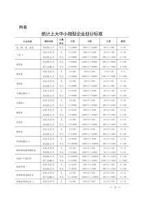 最新企业规模划分标准(2017版)