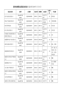 中国有机产品认证获证企业名录