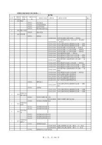 中国民生银行新会计科目体系(v13)_产品会计科目XXXX0807