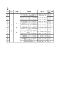 质量体系文件清单