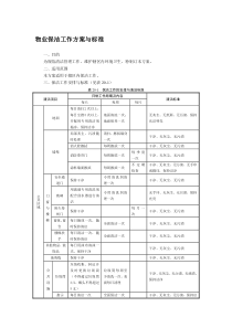 物业保洁工作方案与标准