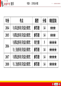 安徽数学中考二轮复习专题六：几何综合问题课件