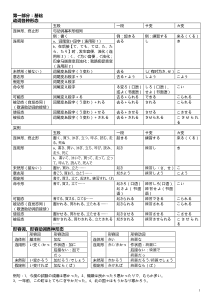 新编日语语法整理(四册全)