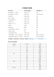 照明灯具数量计算