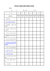 学校安全重点部位检查记录表