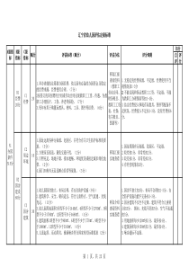 20131209新+辽宁省幼儿园评估定级标准(12月9日改稿)+(1)