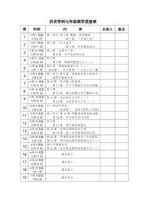 七年级下册历史教学进度表