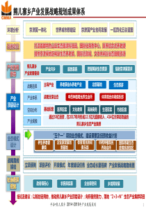 北京平谷熊儿寨乡产业发展策划