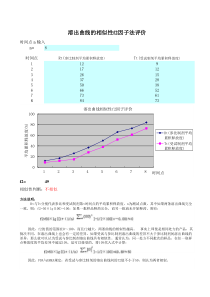 溶出曲线相似性f2因子