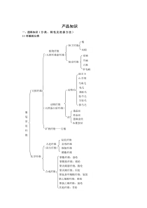 服装面料知识及洗涤保养方式