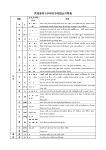 英语音标与字母及字母组合对照表