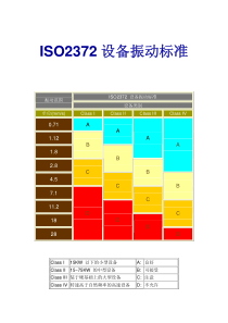 ISO2372