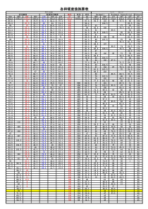 各种硬度换算表