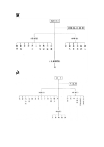 中国历代官制简表