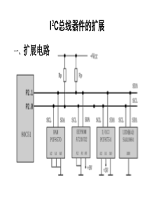 AT24C02驱动讲解解析