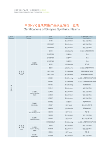 中国石化合成树脂产品认证情况一览表