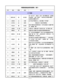 中国省会城市及其简称