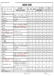 工装预算单及材料明细表