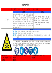 职业病危害告知卡最终版