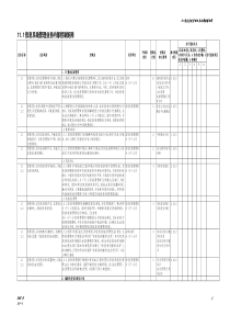 中石化全套内部控制系统制度--信息管理系统文件