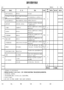 跟单员绩效考核表