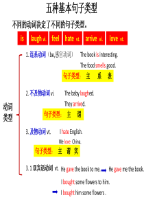 仁爱英语八年级下语法复习