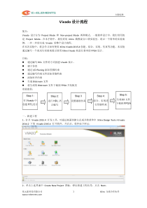 关于FPGA应用软件VIVADO的使用心得体会与操作流程流水灯