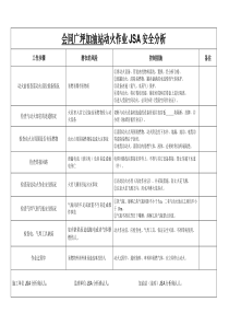 油罐注水抽水作业安全分析(JSA)表