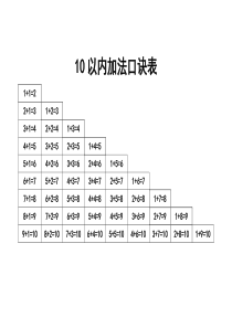 10、20以内加减法口诀表(打印)