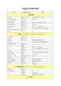 平面设计收费价格表