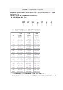 风华高科电容命令名