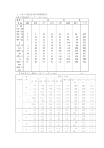 孔轴配合公差表