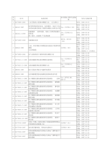 EMC国家标准对照表