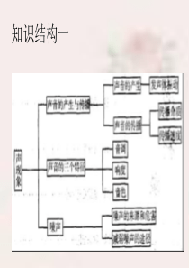 八年级物理总复习资料