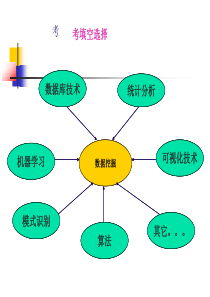 商务智能考点汇总