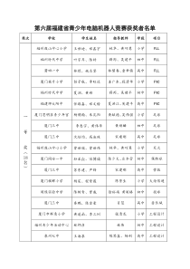 第六届福建省青少年电脑机器人竞赛获奖者名单doc-福建省