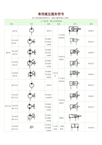 常用液压图形符号