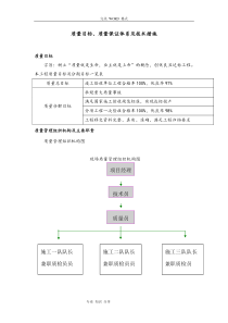 质量目标、质量保证体系和技术措施