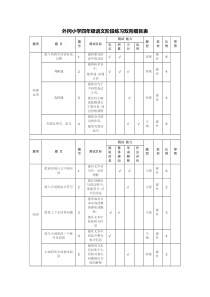 四年级语文阶段练习双向细目表[1]