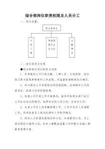 综合部人员职责分工及岗位权限